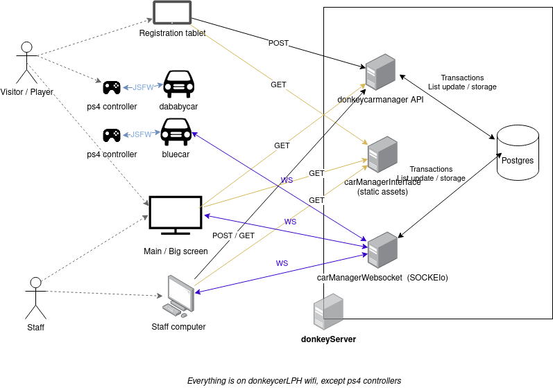 diagram