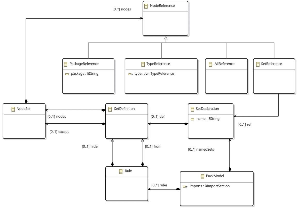 Metamodel