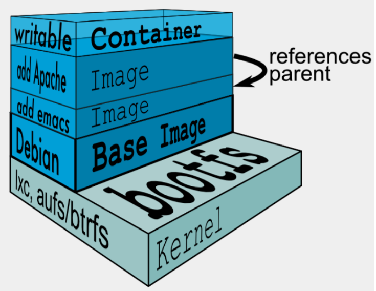 docker-image