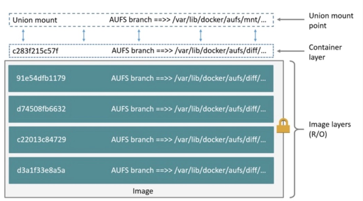 docker_autfs