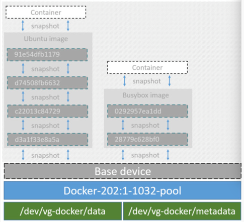 docker_devicemapper