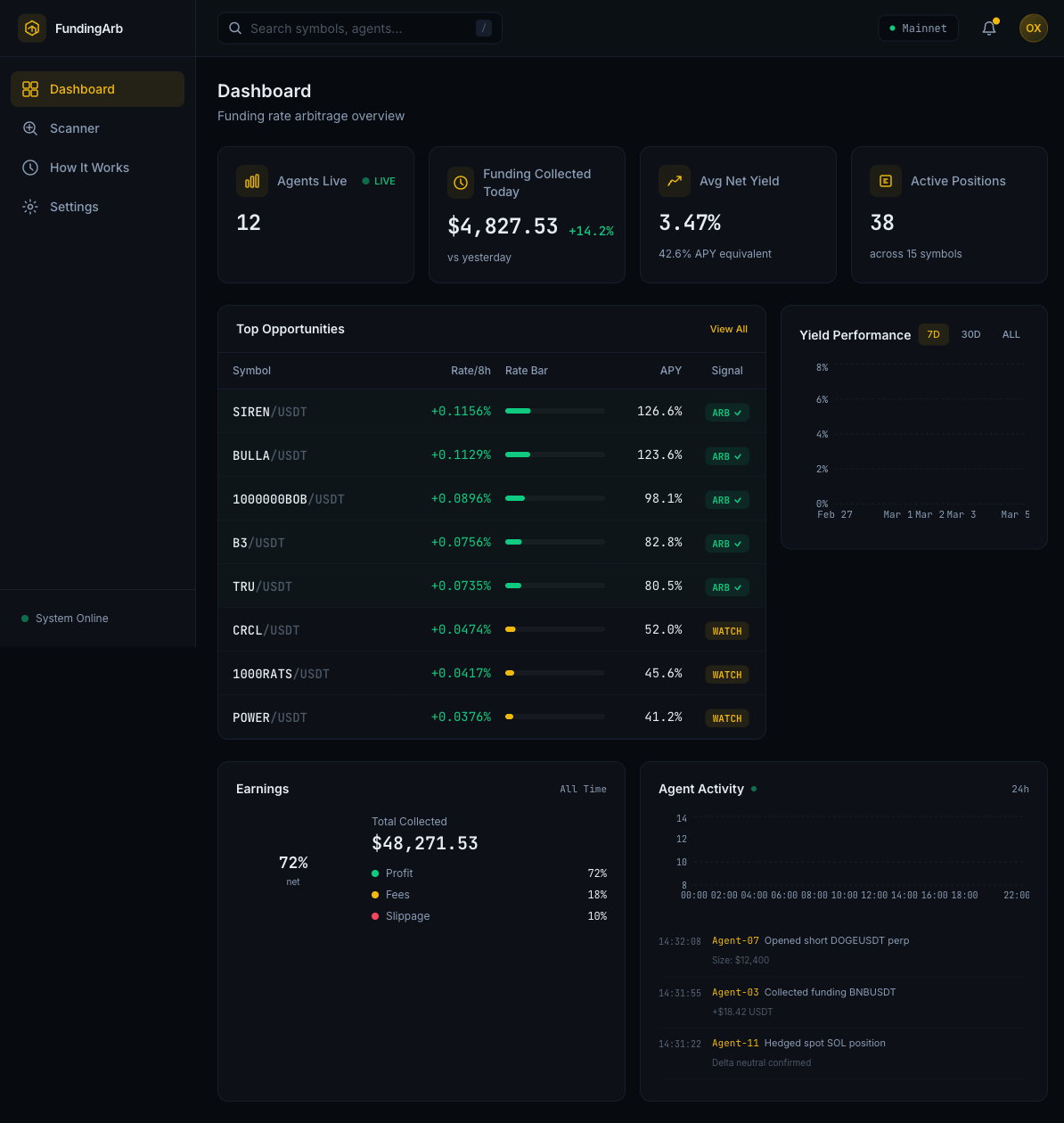 Dashboard