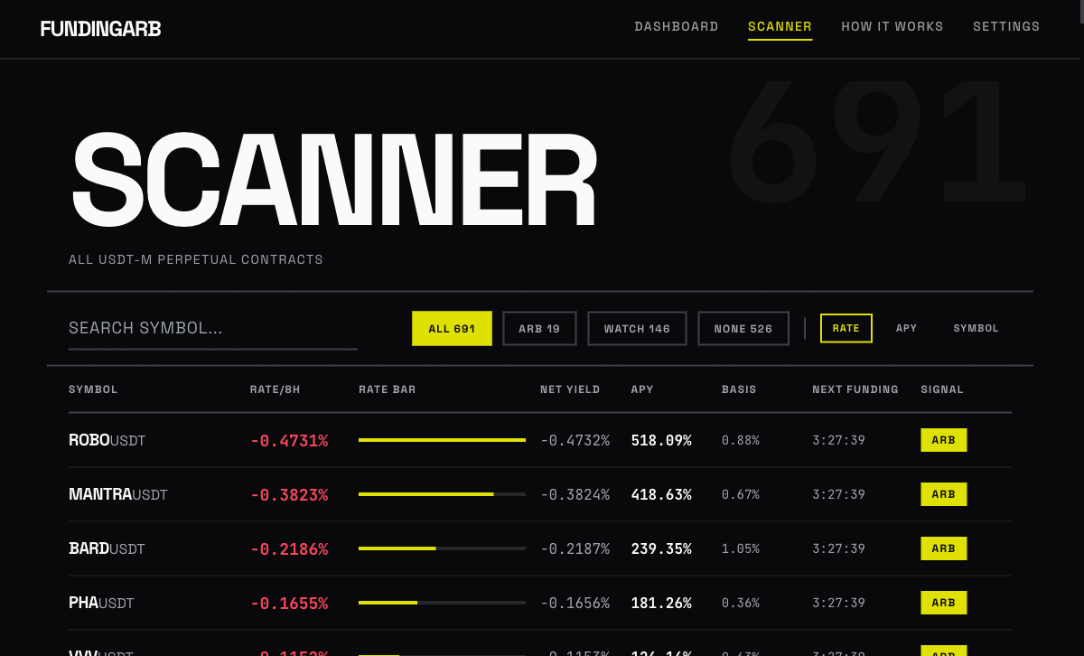 Scanner