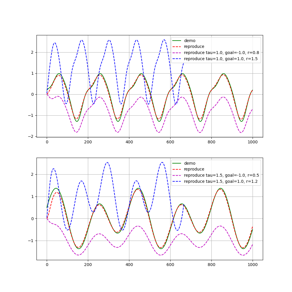 DMP_discrete