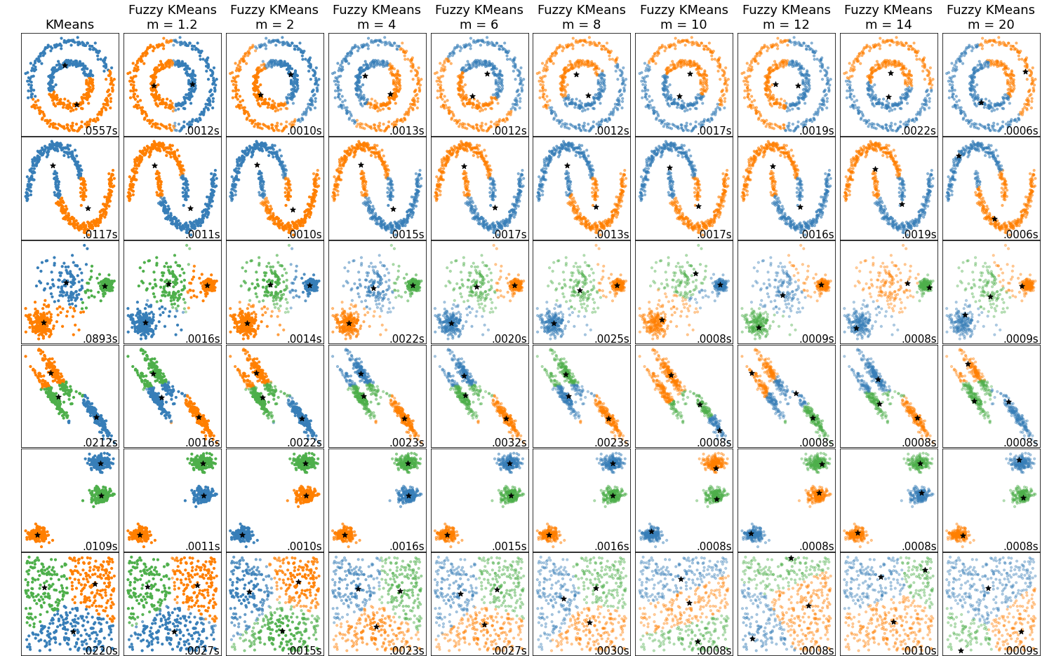 Algorithm Comparison