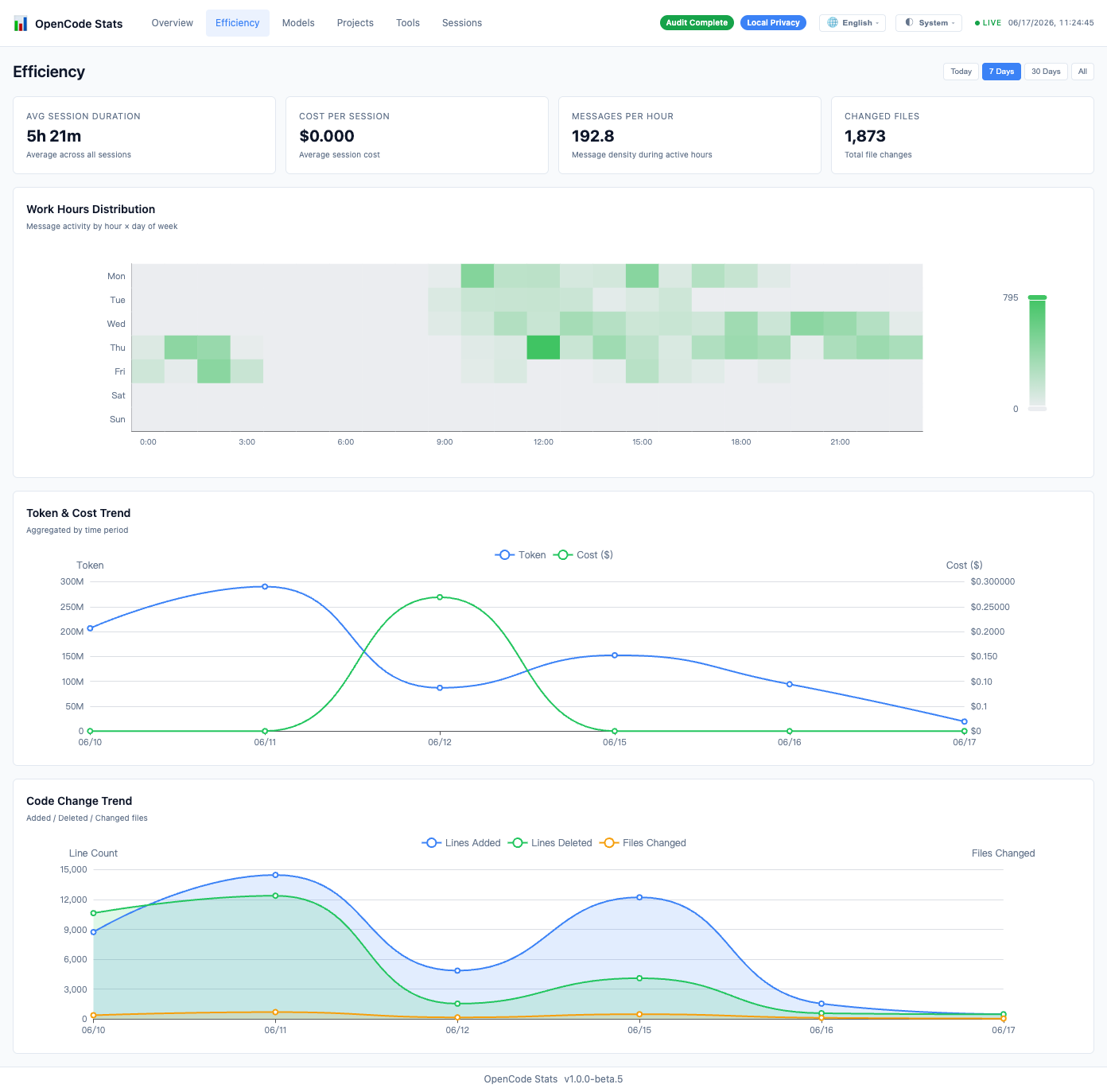 Dashboard Efficiency