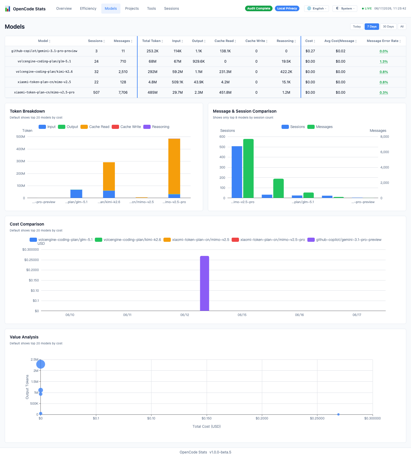 Dashboard Models