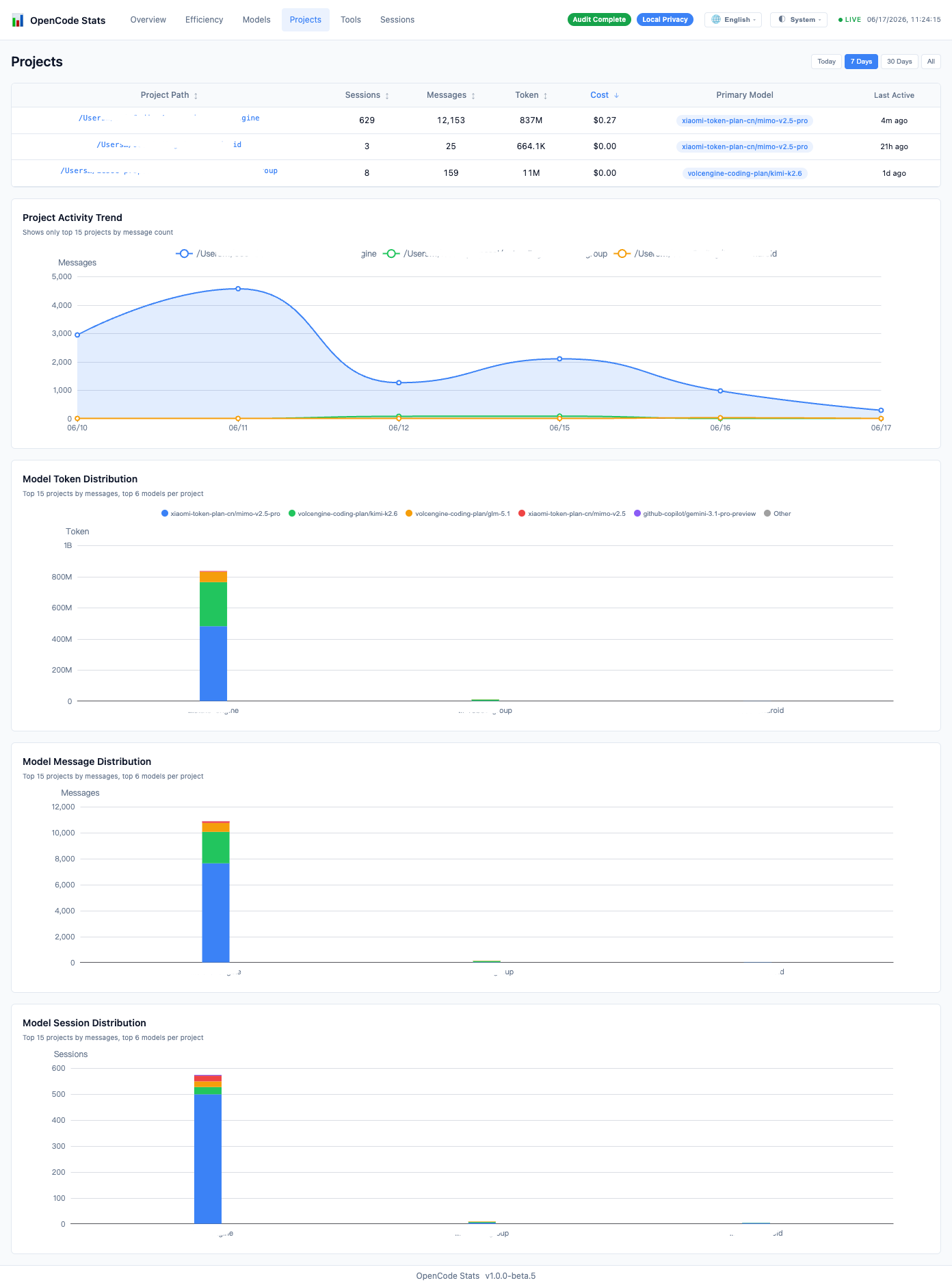 Dashboard Projects