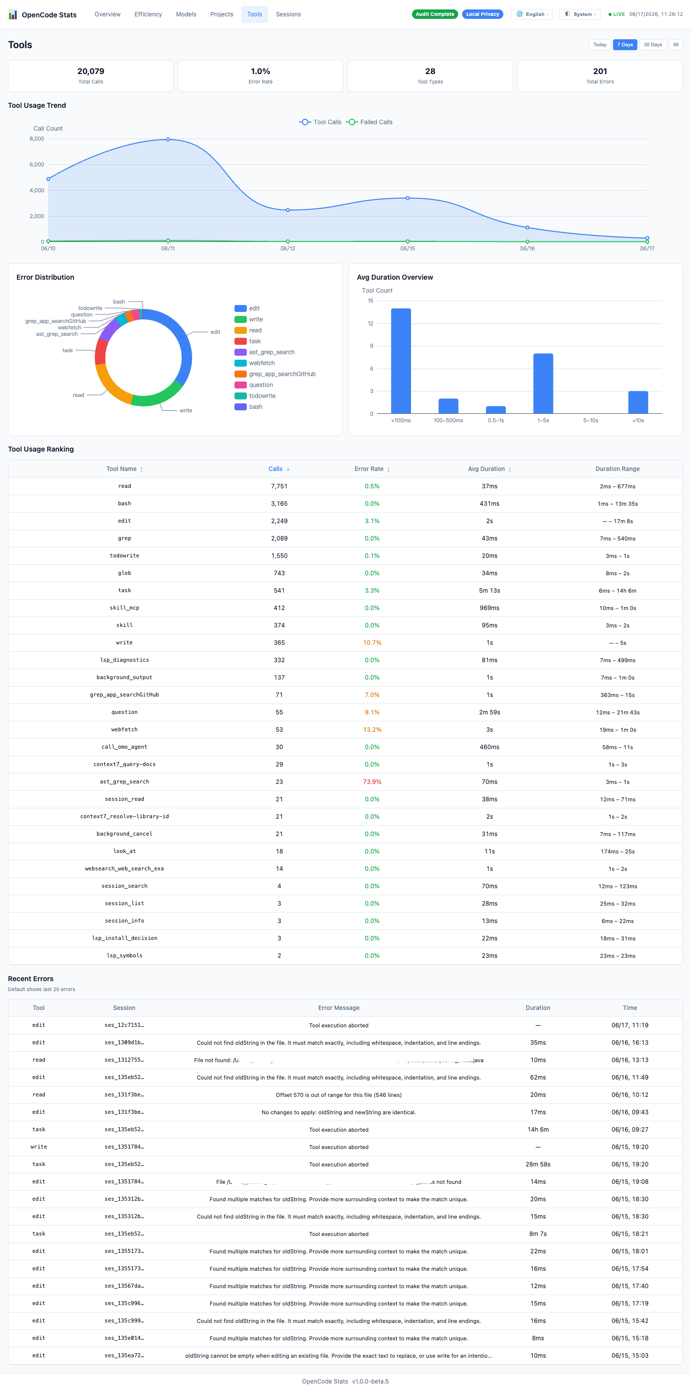 Dashboard Tools