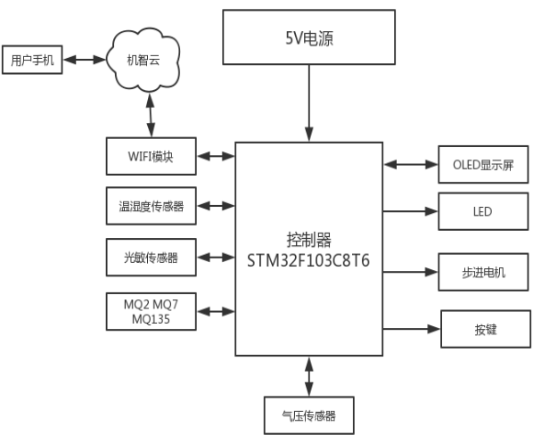 总体框图