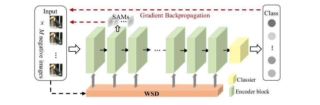 Partial Blocks Search Process