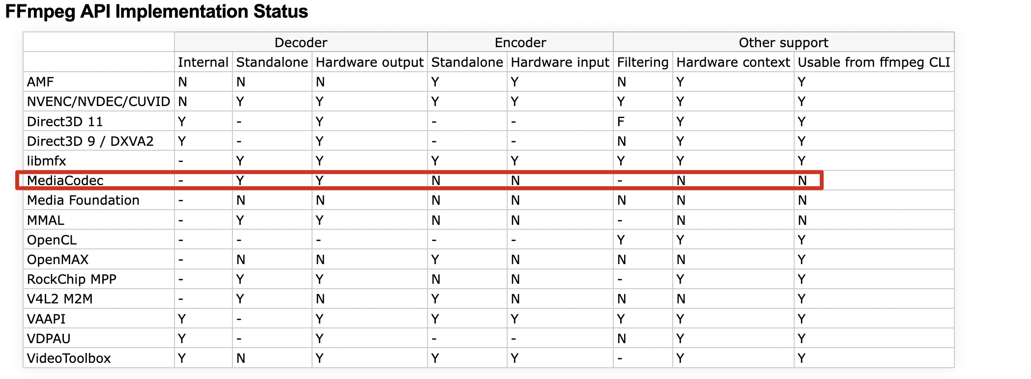 ffmpeg_mediacodec_wiki