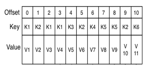 kafka log entry格式