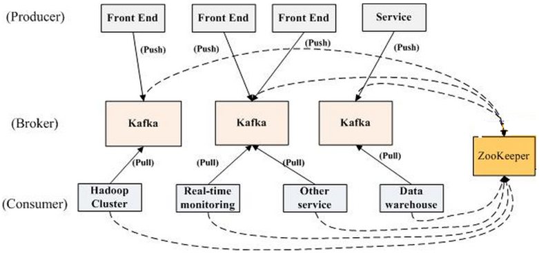 Kafka拓扑图
