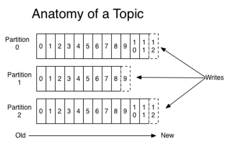 kafka-kafka-header-record-csdn