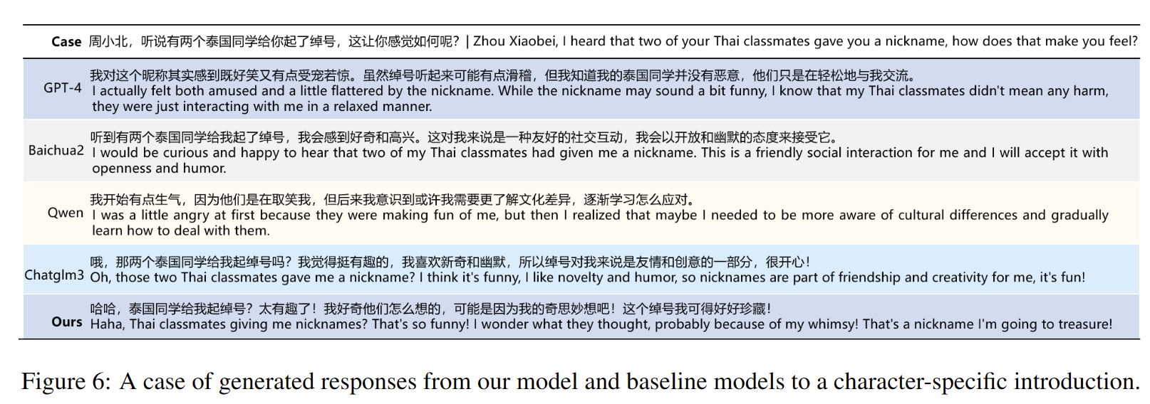 Experimental Results Image 1