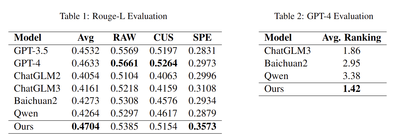 Experimental Results Image 2