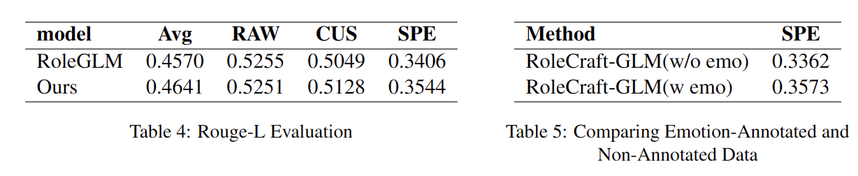 Experimental Results Image 3