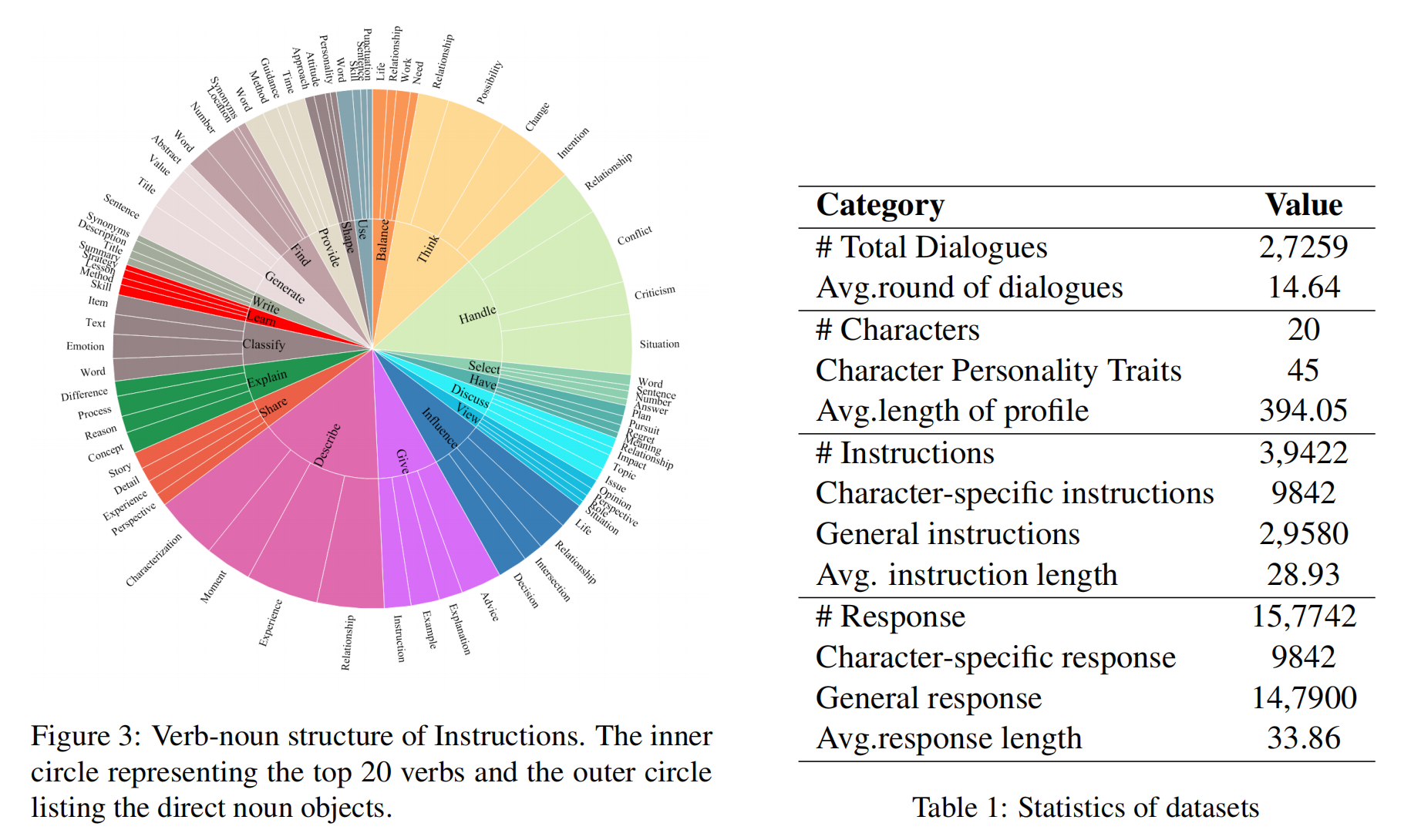 Statistics Image 1