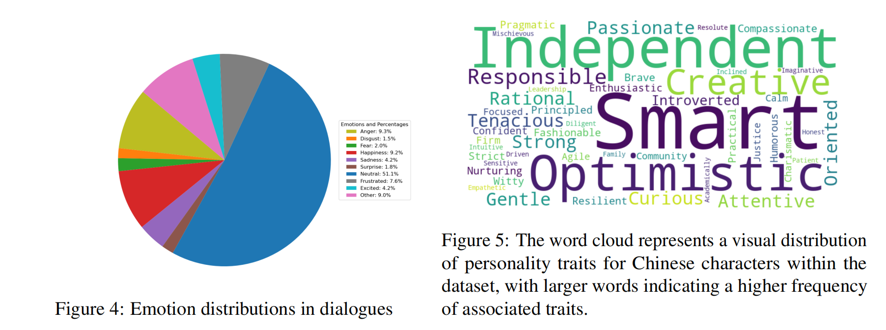 Statistics Image 2