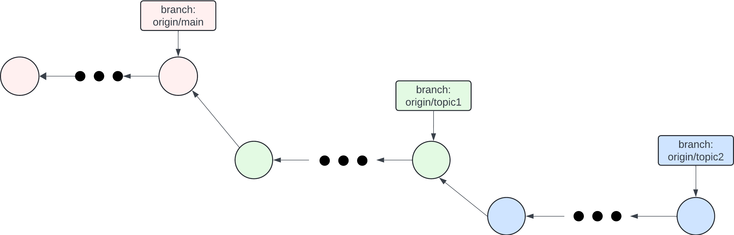 git-rebase-state-01