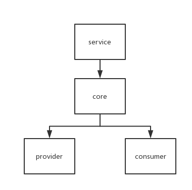 rpc demo
