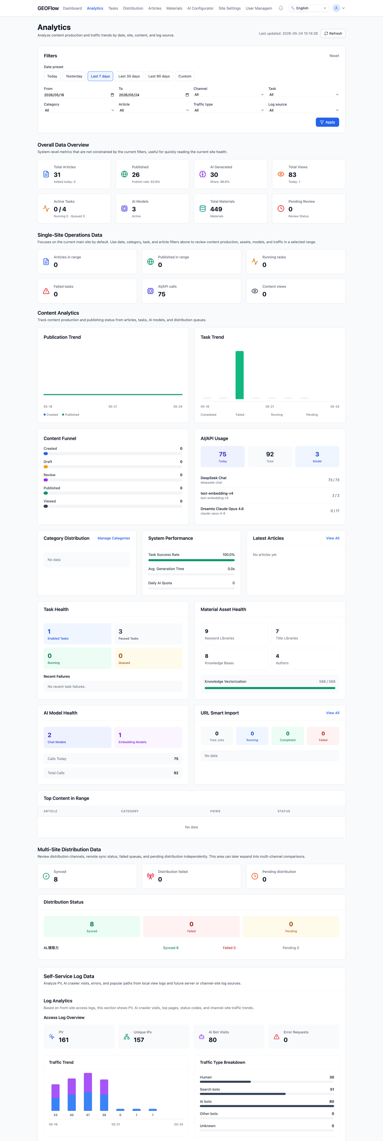 GEOFlow analytics preview