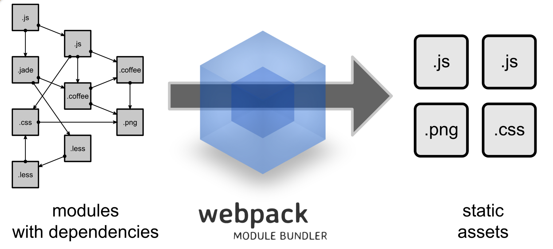 what is webpack