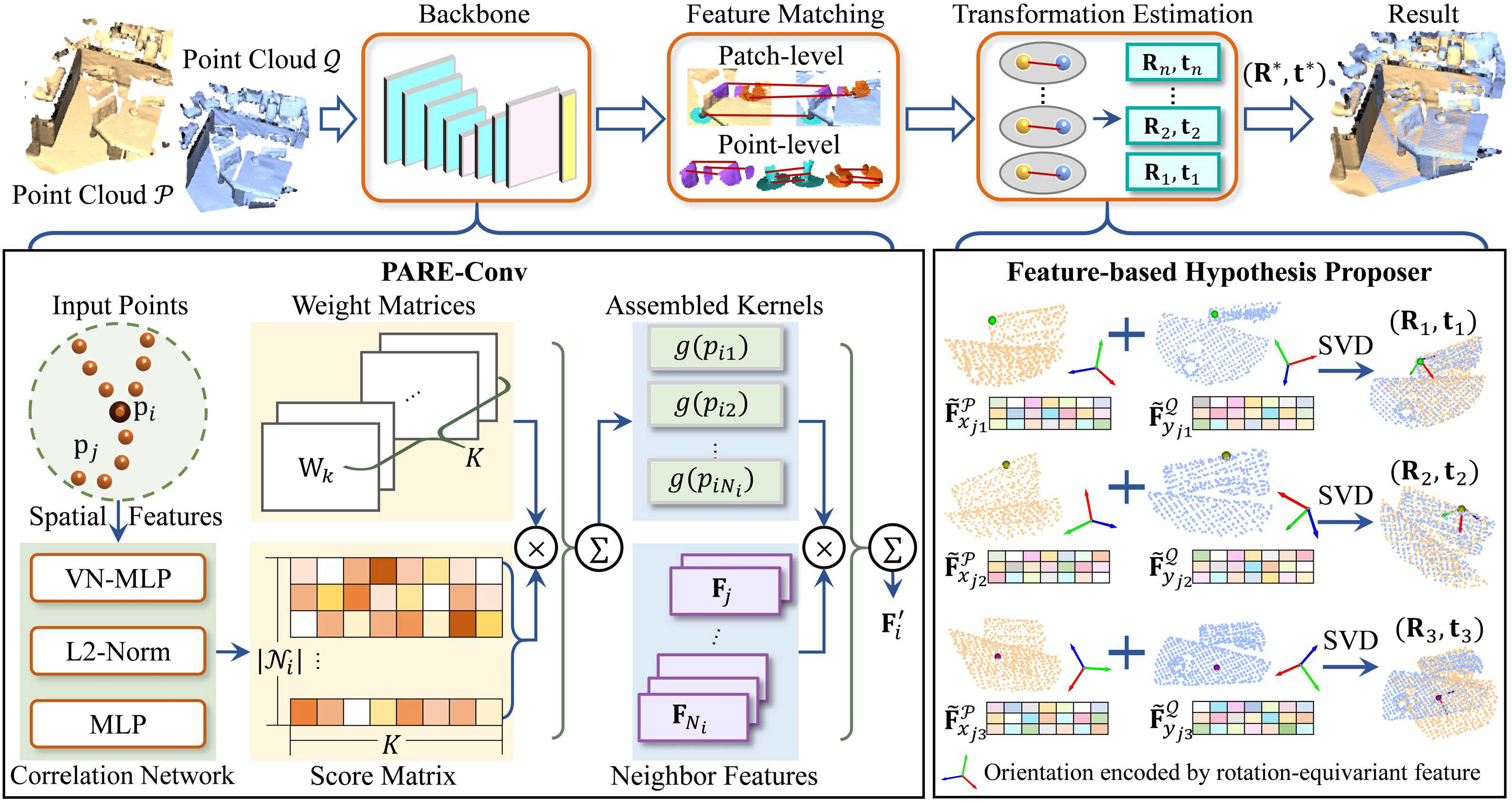 framework