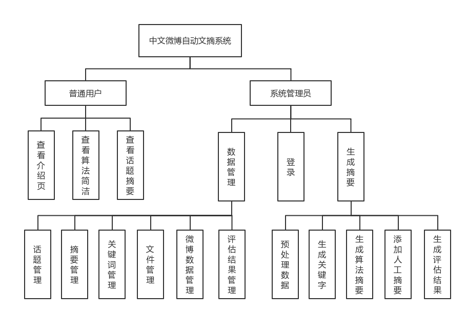 需求分析