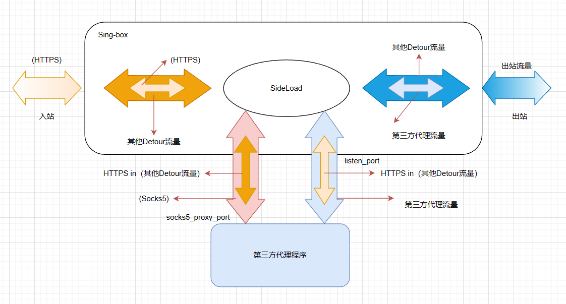 GitHub - cw2023/box