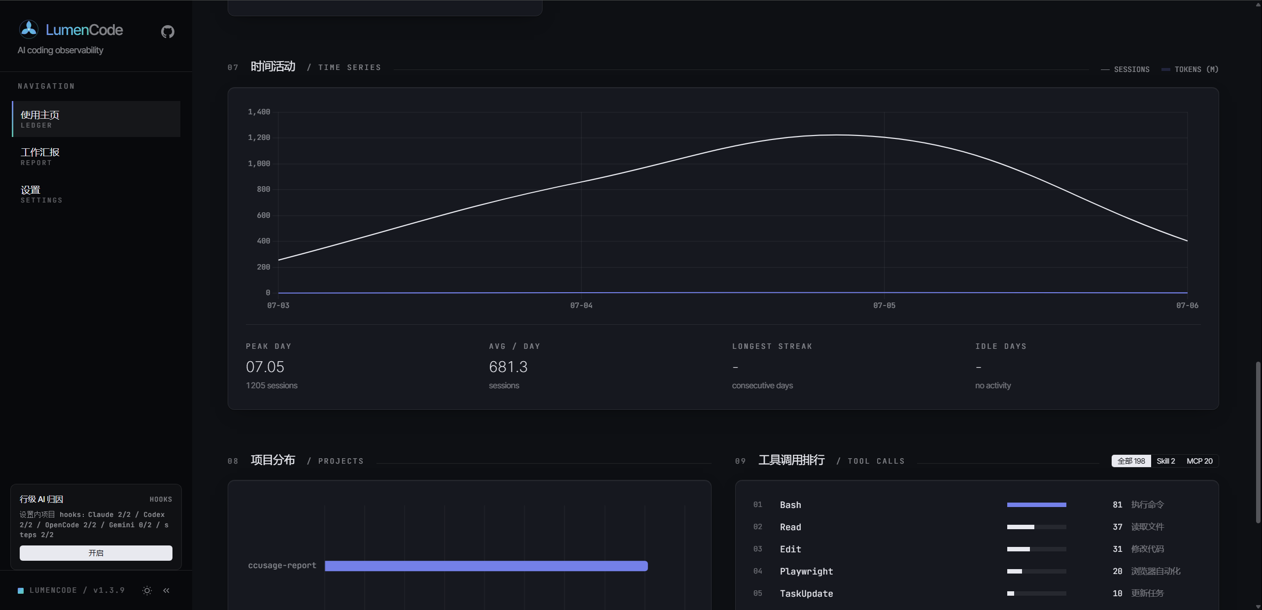 AI Contribution & Commit Analysis