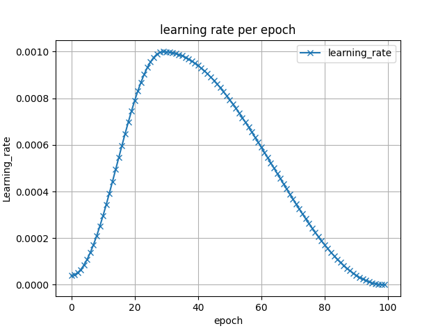 learning_rate.png