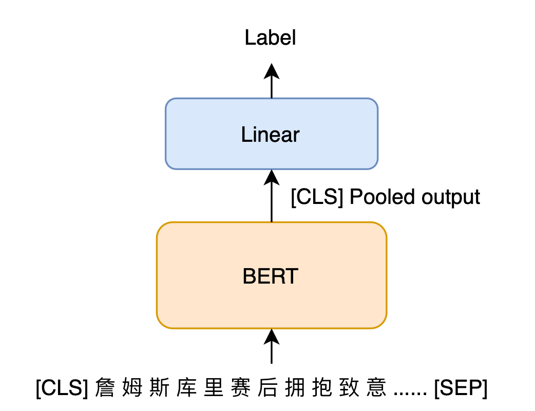 Figure 1: Model