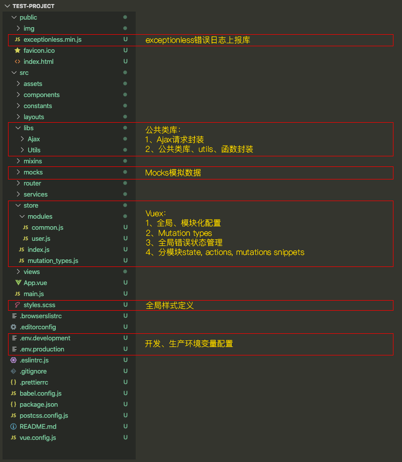 Project Structure