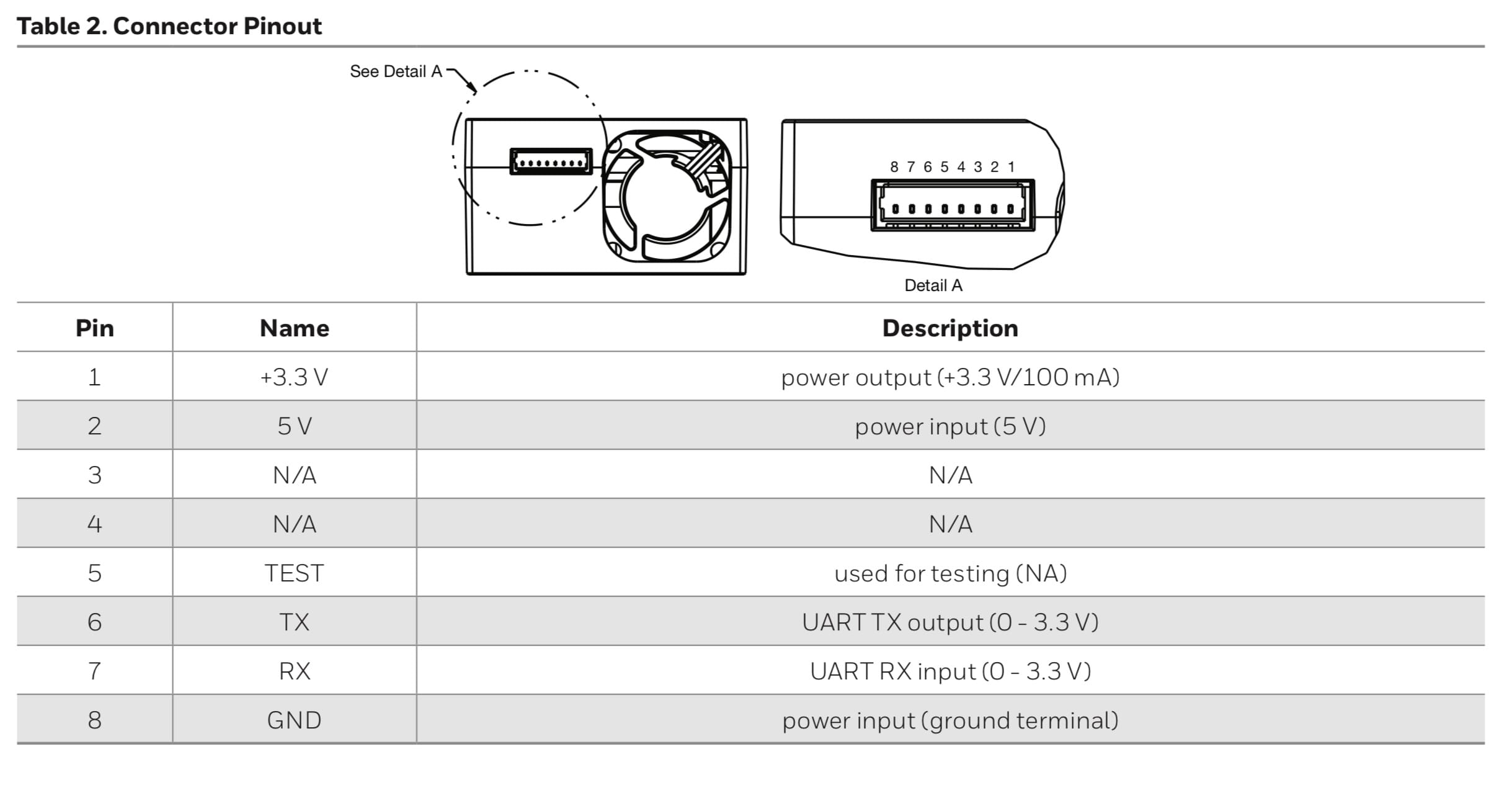 HPMA115S0pinout