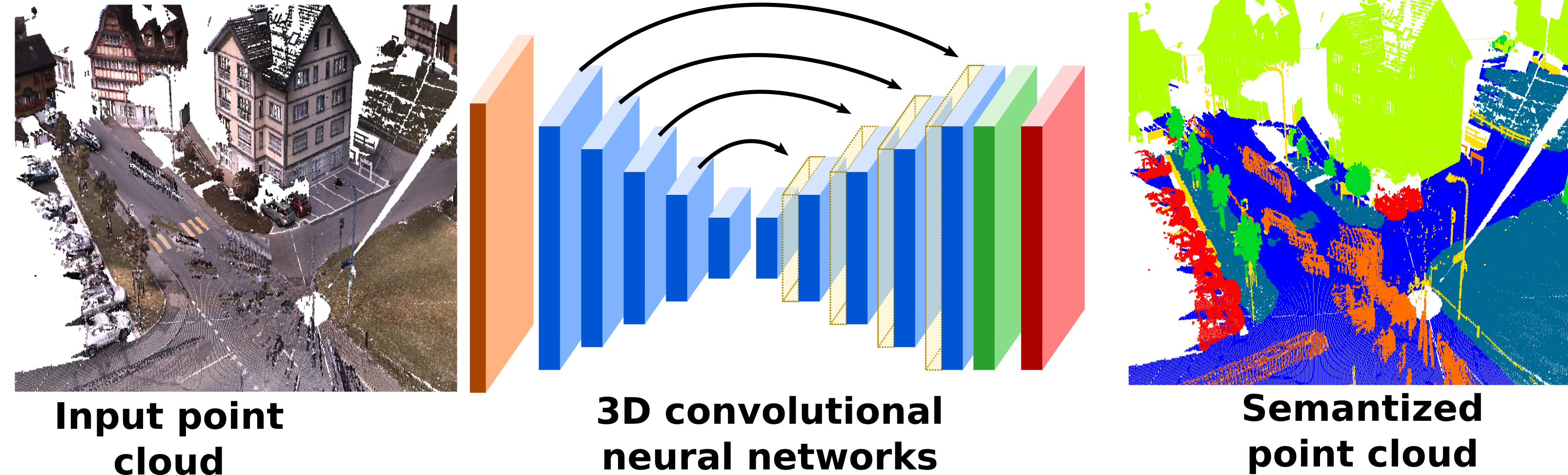 SnapNet products