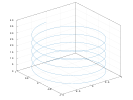 example_zticks_4