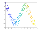 example_scatter_4