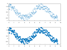 example_scatter_7