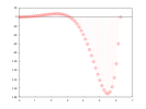 example_stem_6