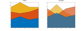 example_area_2