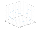 example_fplot3_1