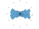 example_polarhistogram_2