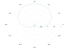 example_polarplot_5