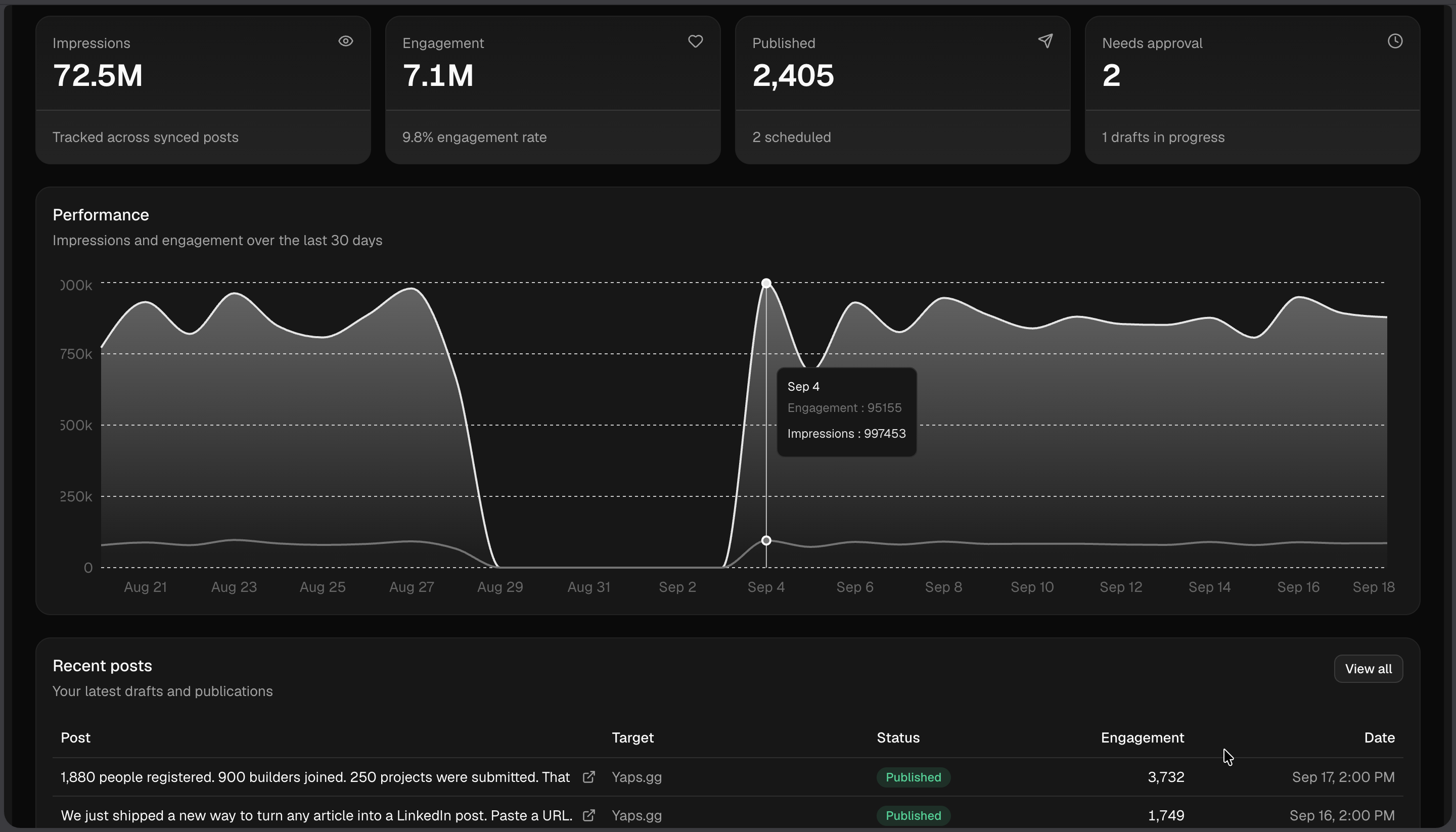 Dashboard