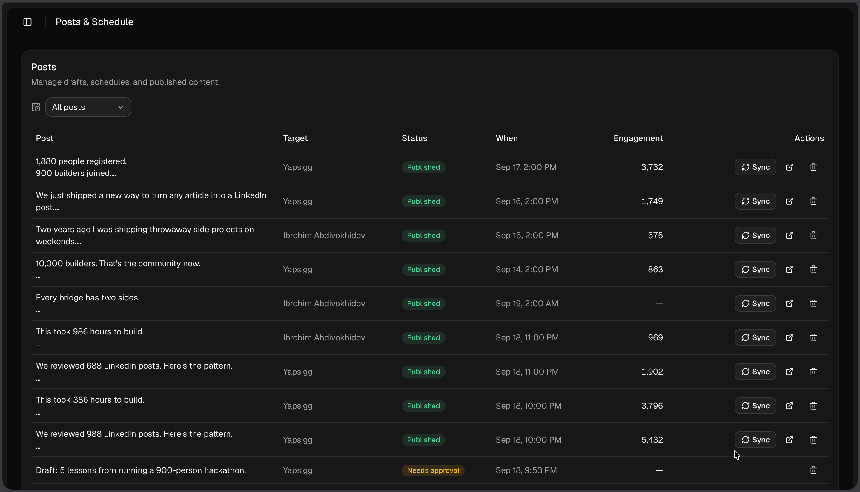 Posts and schedule
