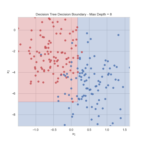 decision_tree