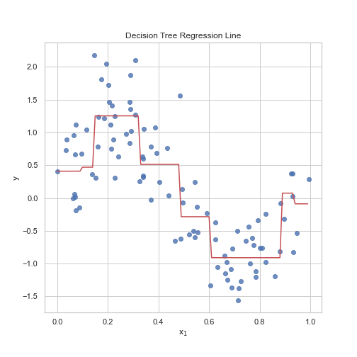 decision_tree