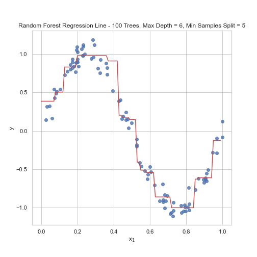 random_forest